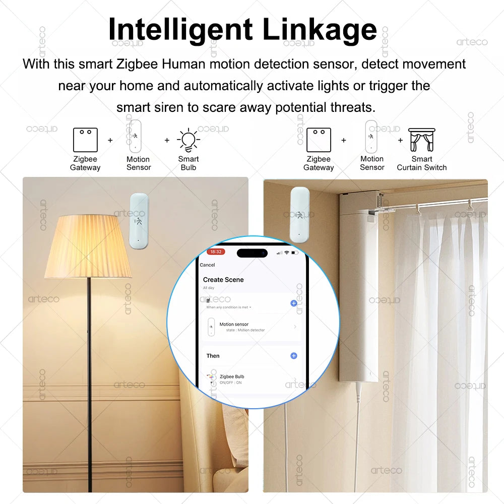ZigBee Human Motion Sensor 10G Radar Mmwave Temperature and Humidity Sensor Security Burglar Works With Tuya Smart Life Z2MQTT