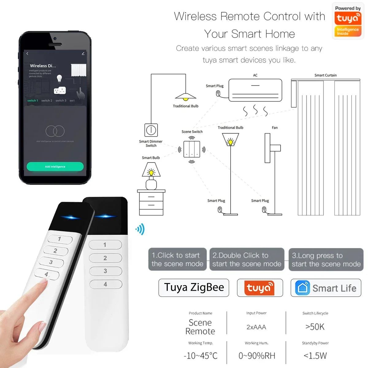 Tuya ZigBee Wireless Portable Remote Control 4 Zone LED Dimmer Smart Home Scene Control Switch Smart Life APP Fr Assistant 2MQTT