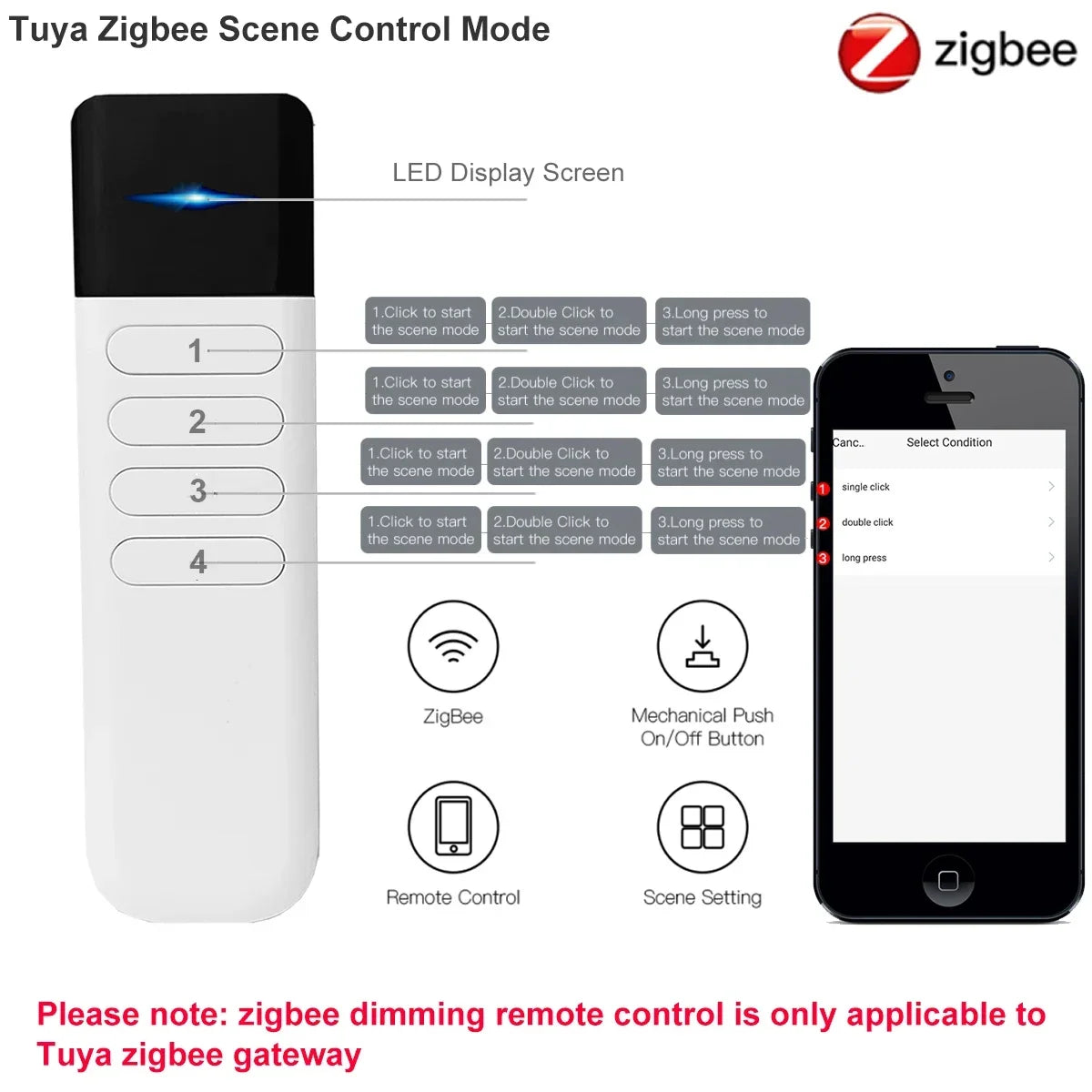 Tuya ZigBee Wireless Portable Remote Control 4 Zone LED Dimmer Smart Home Scene Control Switch Smart Life APP Fr Assistant 2MQTT