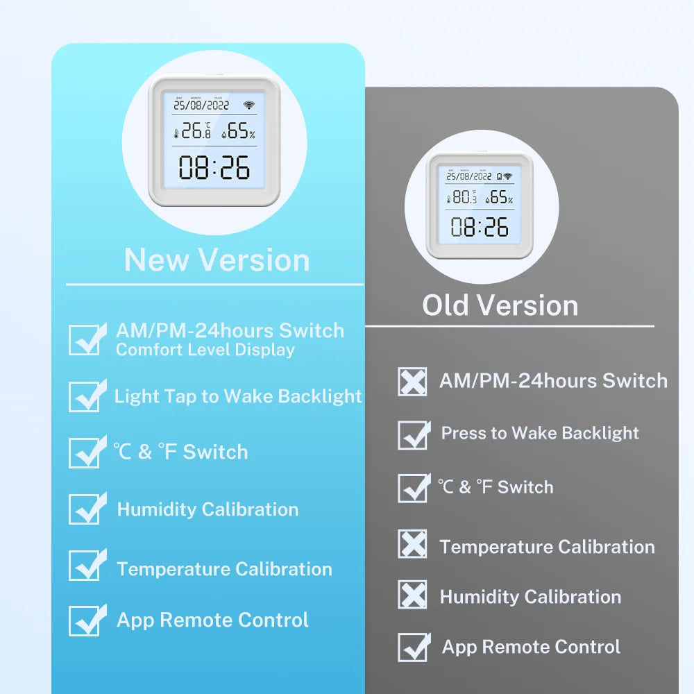 Tuya New WiFi Temperature Humidity Sensor Smart Life Backlight Hygrometer Thermometer Sensor Support Alexa Google Home Assistant